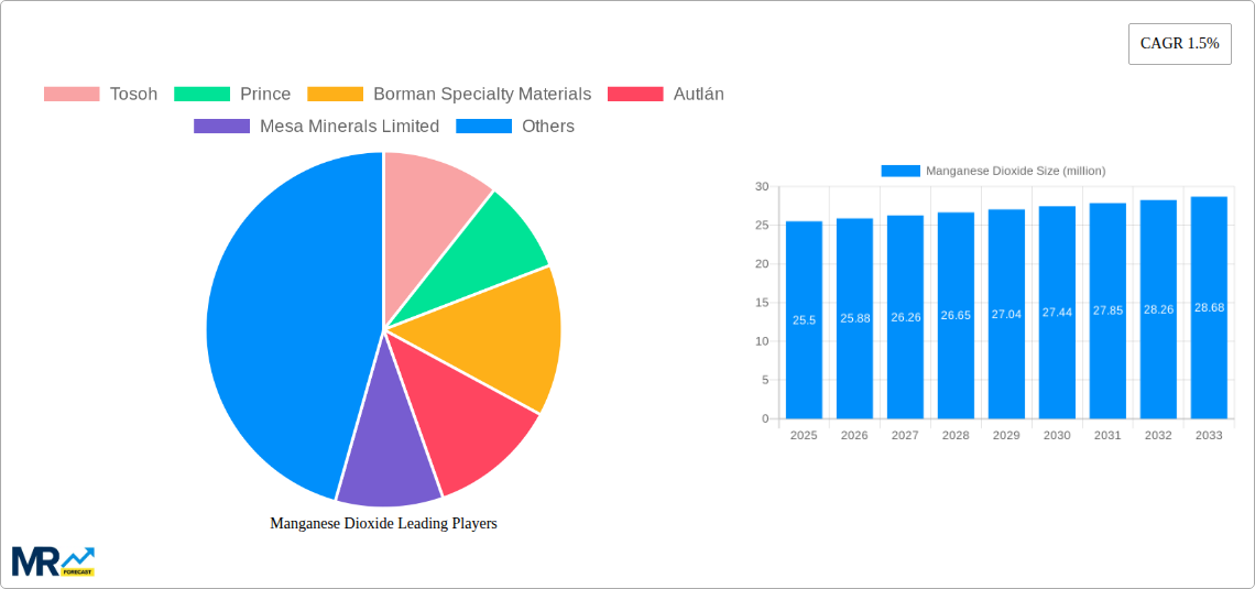Manganese Dioxide Research Report - Market Size, Growth & Forecast