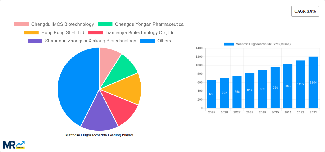 Mannose Oligosaccharide Research Report - Market Size, Growth & Forecast