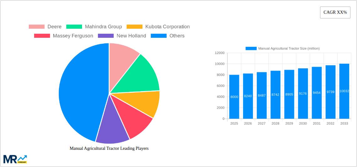 Manual Agricultural Tractor Research Report - Market Size, Growth & Forecast