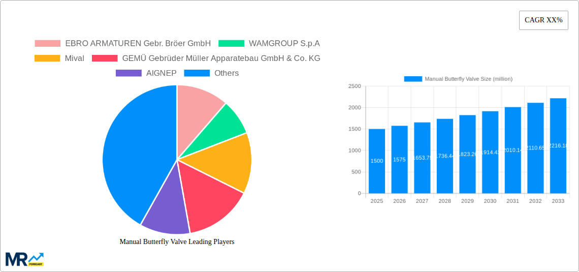 Manual Butterfly Valve Research Report - Market Size, Growth & Forecast