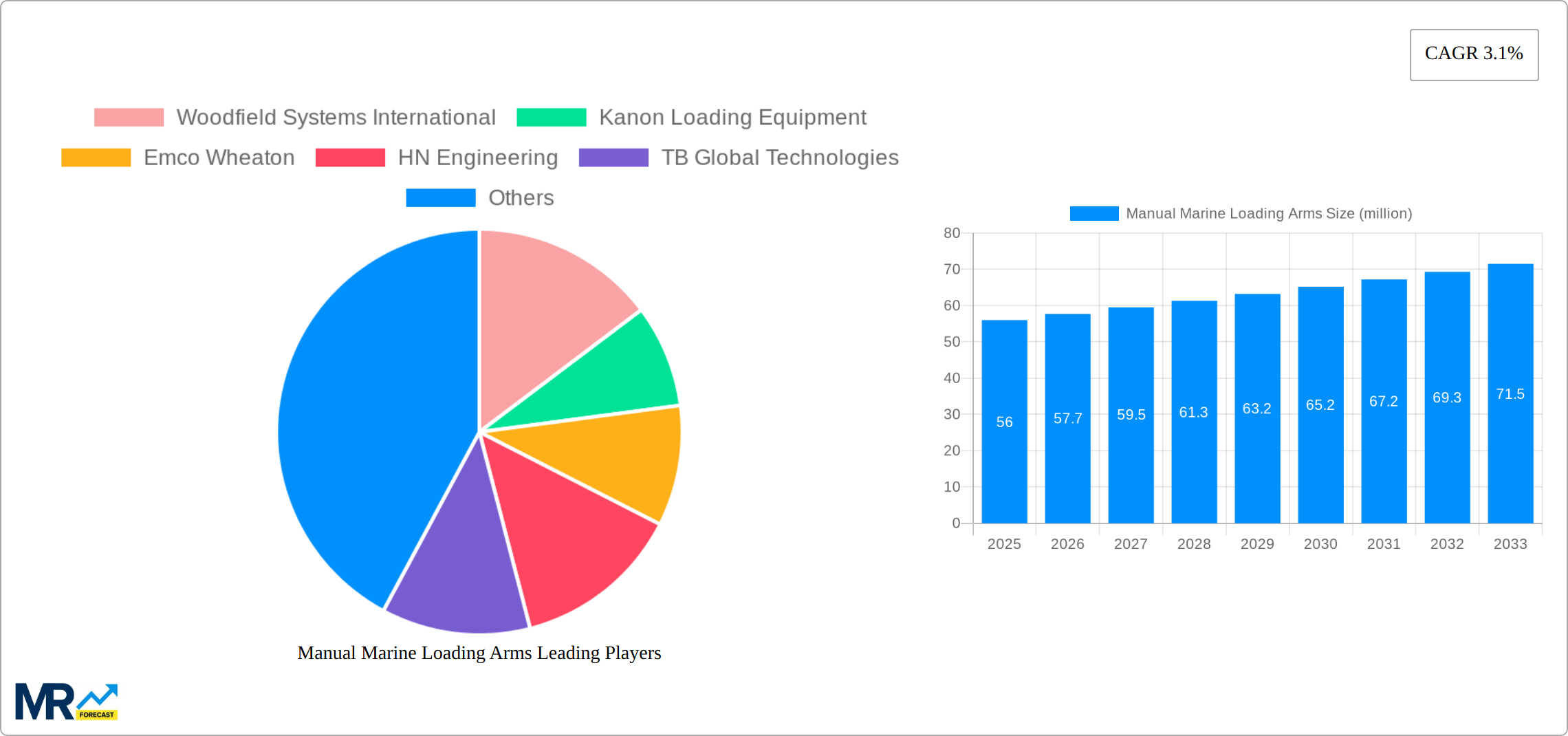 Manual Marine Loading Arms Research Report - Market Size, Growth & Forecast