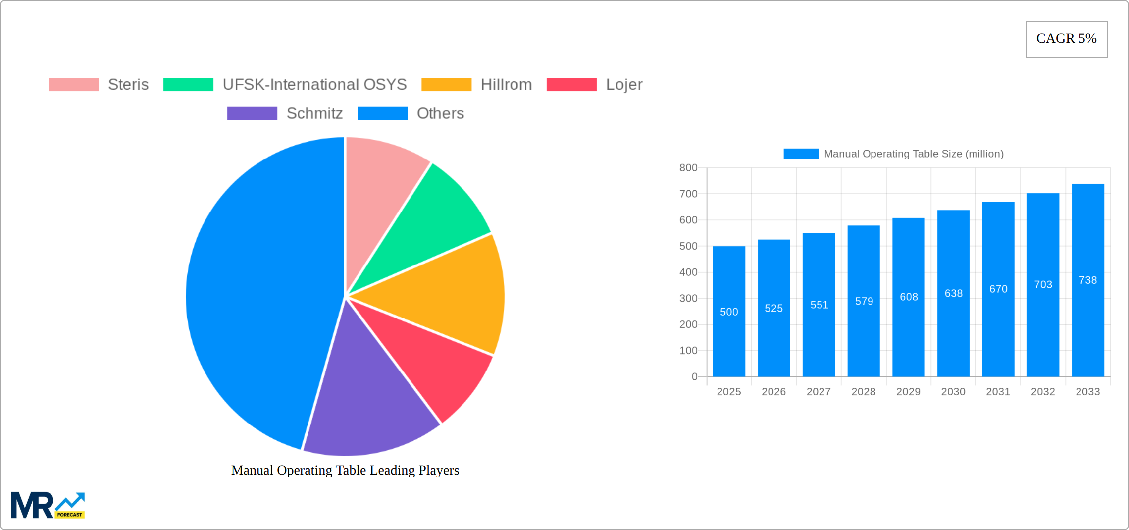 Manual Operating Table Research Report - Market Size, Growth & Forecast