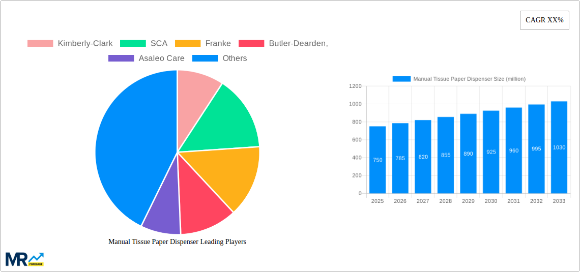 Manual Tissue Paper Dispenser Research Report - Market Size, Growth & Forecast