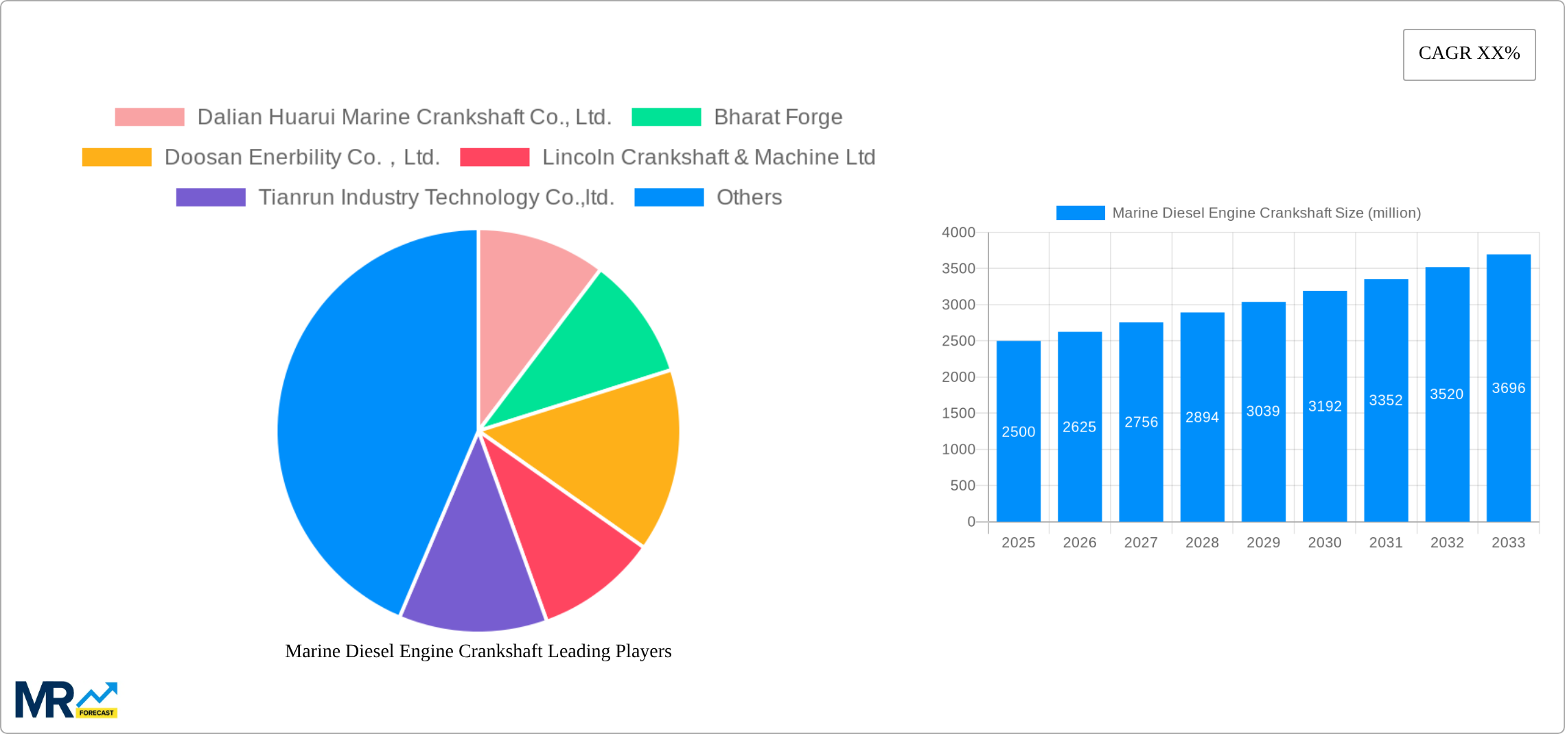 Marine Diesel Engine Crankshaft Research Report - Market Size, Growth & Forecast