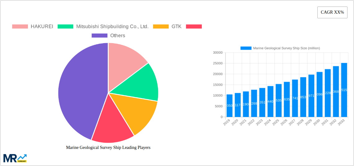 Marine Geological Survey Ship Research Report - Market Size, Growth & Forecast