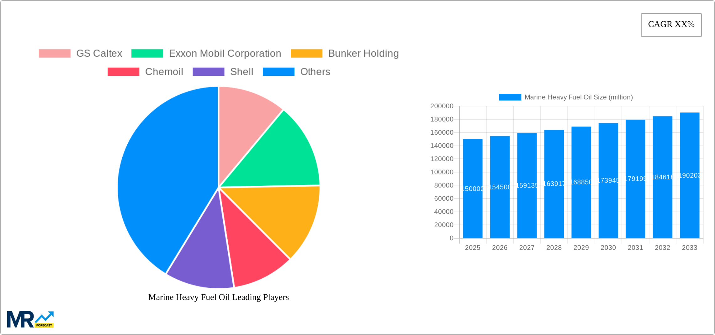 Marine Heavy Fuel Oil Research Report - Market Size, Growth & Forecast