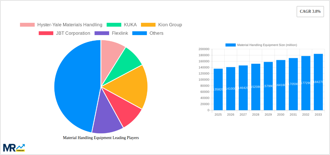 Material Handling Equipment Research Report - Market Size, Growth & Forecast