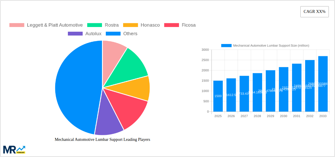 Mechanical Automotive Lumbar Support Research Report - Market Size, Growth & Forecast