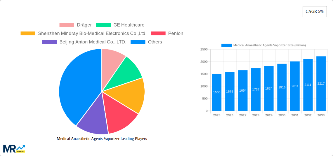 Medical Anaesthetic Agents Vaporizer Research Report - Market Size, Growth & Forecast