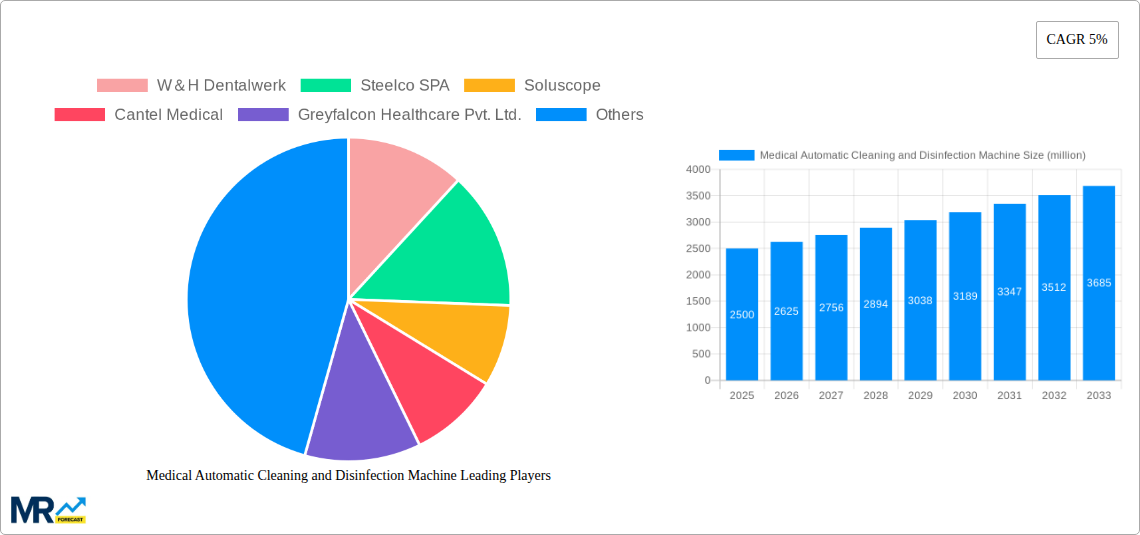 Medical Automatic Cleaning and Disinfection Machine Research Report - Market Size, Growth & Forecast