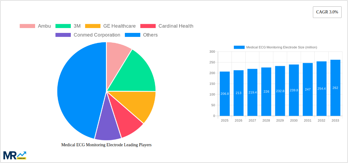 Medical ECG Monitoring Electrode Research Report - Market Size, Growth & Forecast