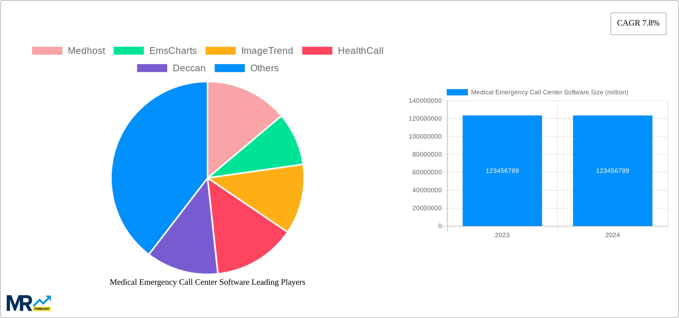 Medical Emergency Call Center Software Research Report - Market Size, Growth & Forecast