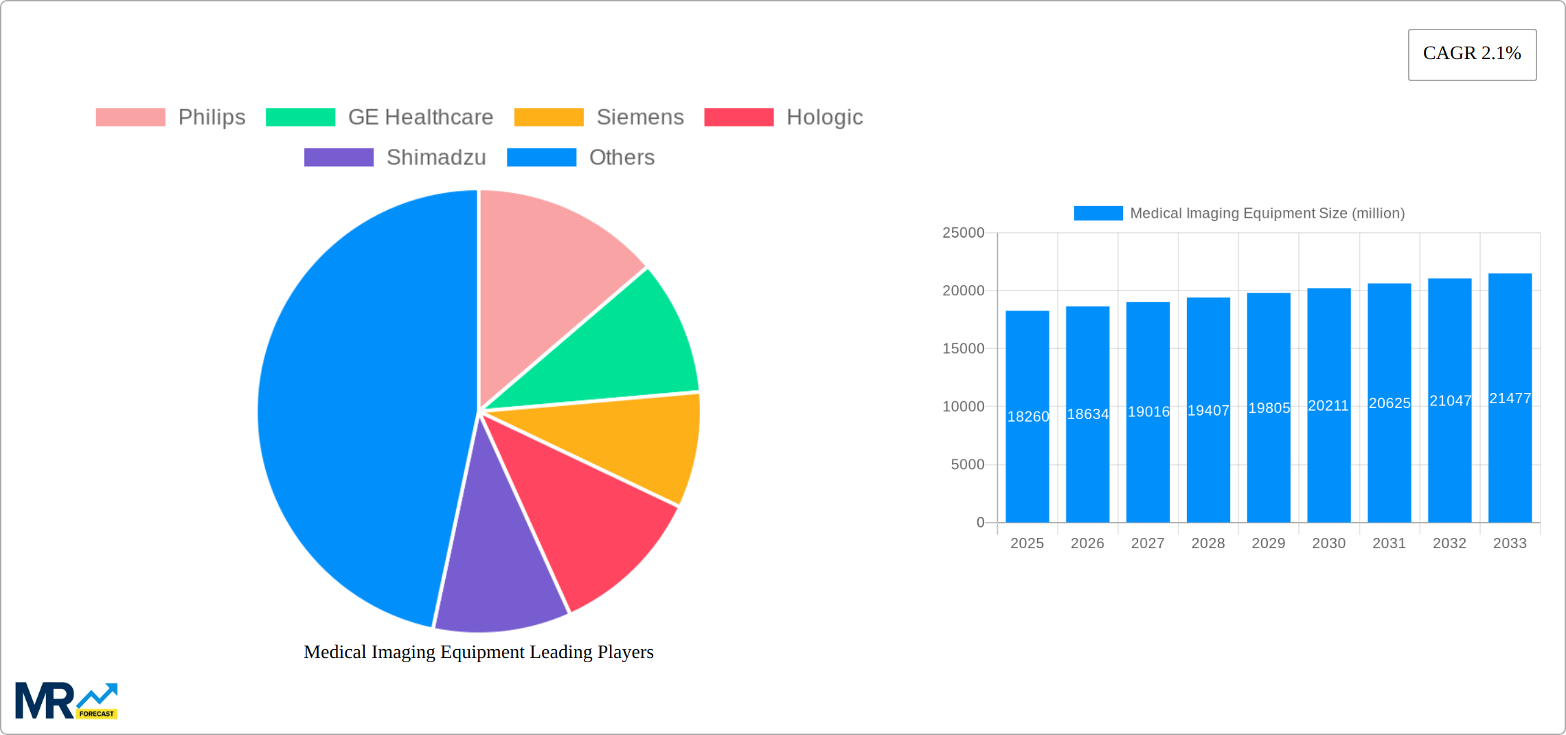 Medical Imaging Equipment Research Report - Market Size, Growth & Forecast