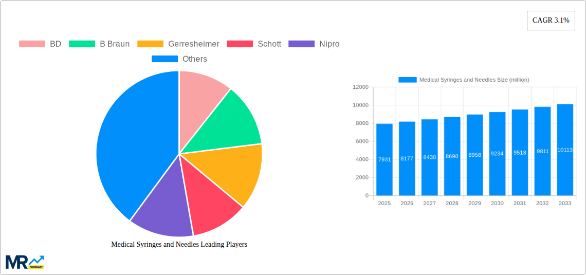 Medical Syringes and Needles Research Report - Market Size, Growth & Forecast