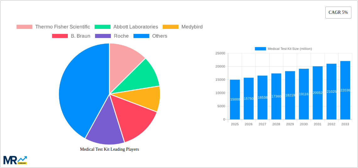 Medical Test Kit Research Report - Market Size, Growth & Forecast