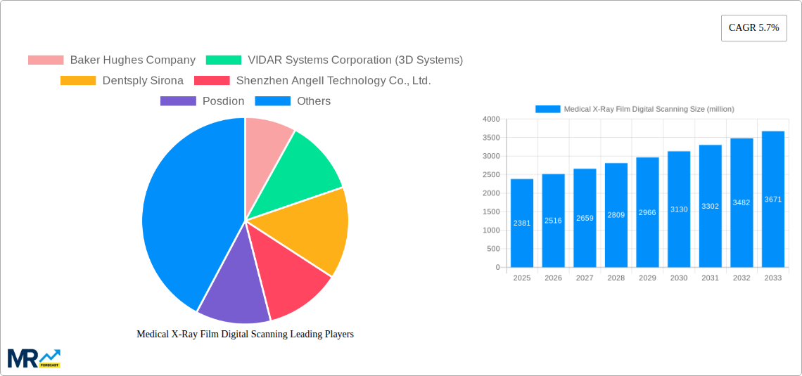 Medical X-Ray Film Digital Scanning Research Report - Market Size, Growth & Forecast