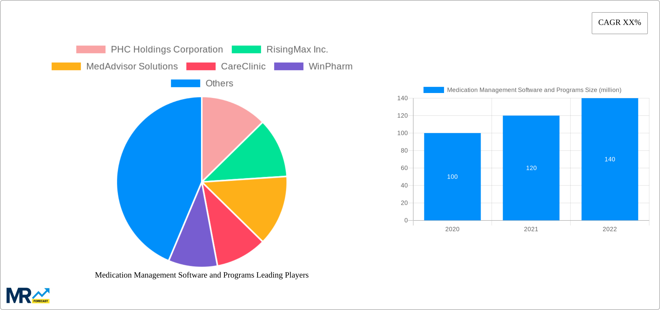 Medication Management Software and Programs Research Report - Market Size, Growth & Forecast