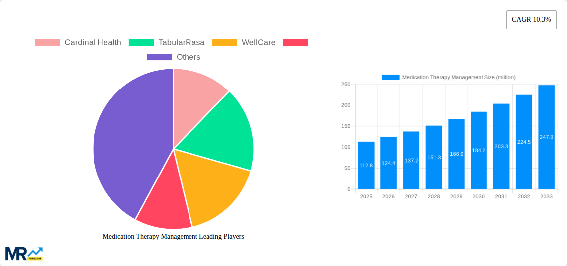 Medication Therapy Management Research Report - Market Size, Growth & Forecast