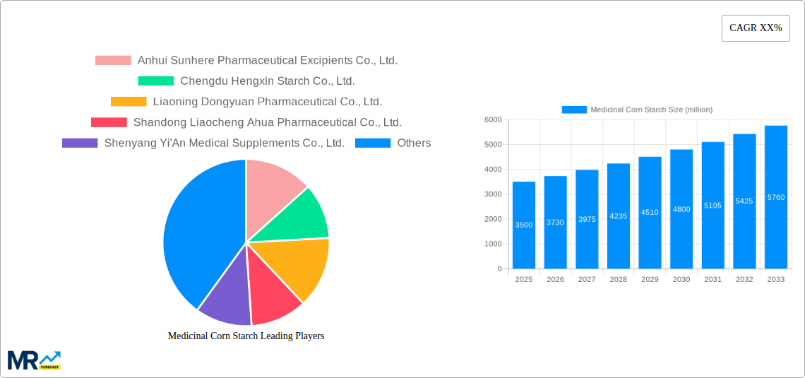 Medicinal Corn Starch Research Report - Market Size, Growth & Forecast