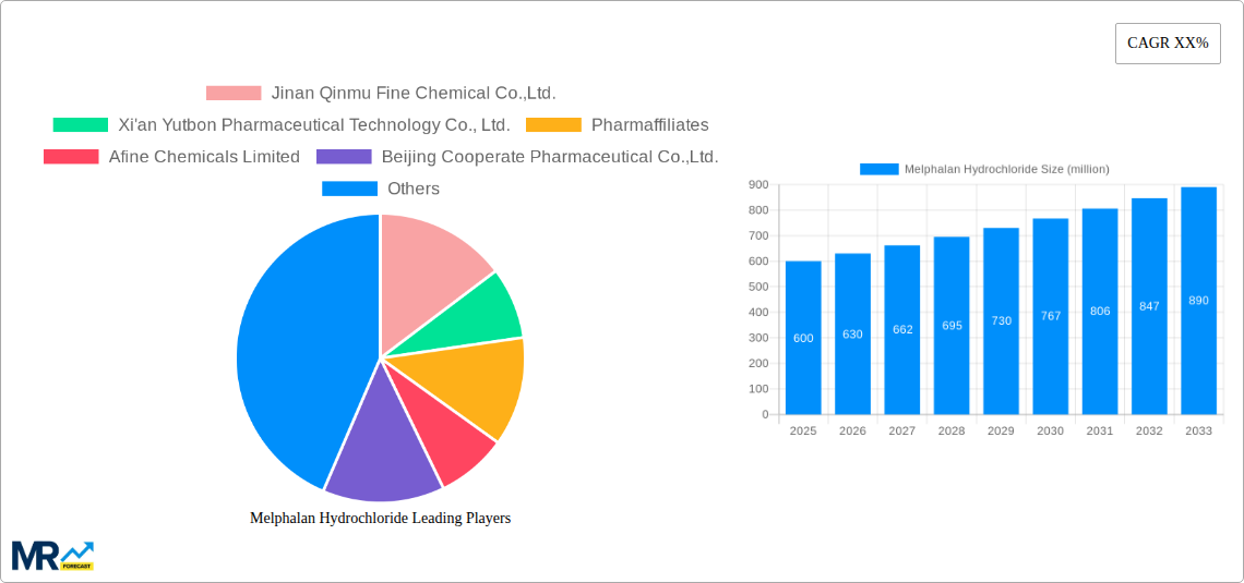 Melphalan Hydrochloride Research Report - Market Size, Growth & Forecast