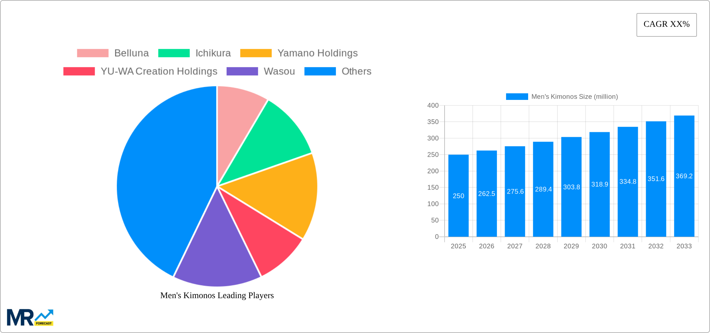 Men's Kimonos Research Report - Market Size, Growth & Forecast