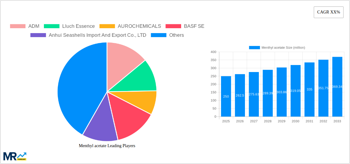 Menthyl acetate Research Report - Market Size, Growth & Forecast