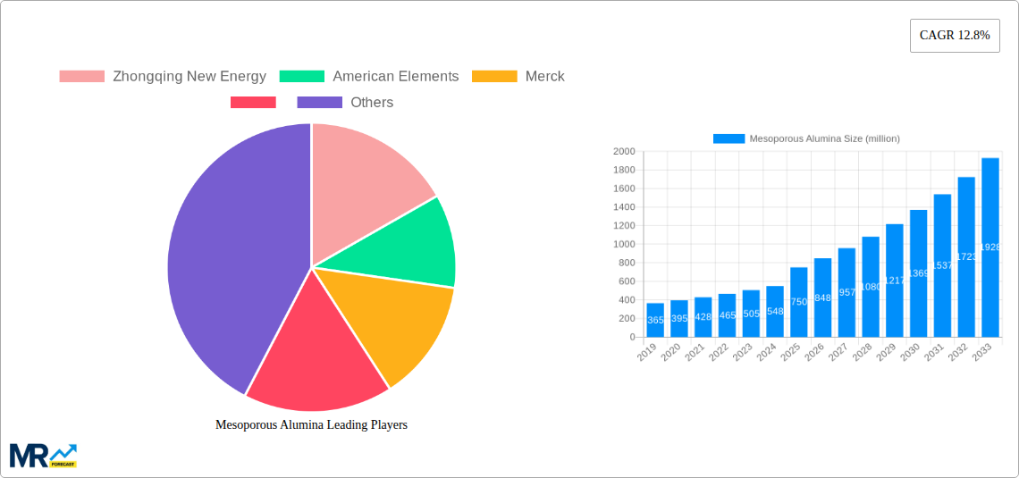 Mesoporous Alumina Research Report - Market Size, Growth & Forecast