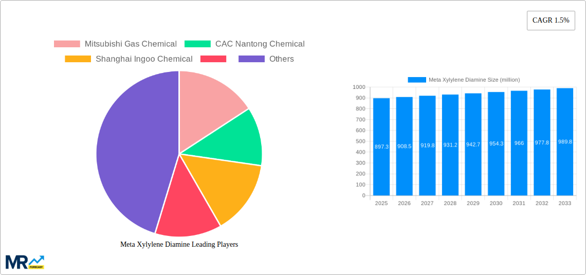 Meta Xylylene Diamine Research Report - Market Size, Growth & Forecast