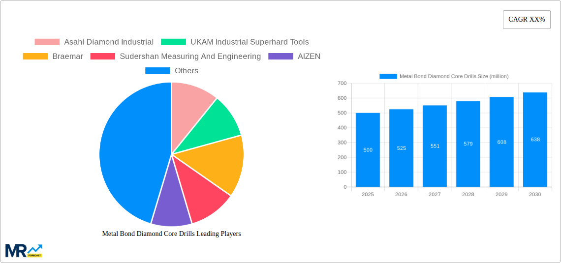 Metal Bond Diamond Core Drills Research Report - Market Size, Growth & Forecast