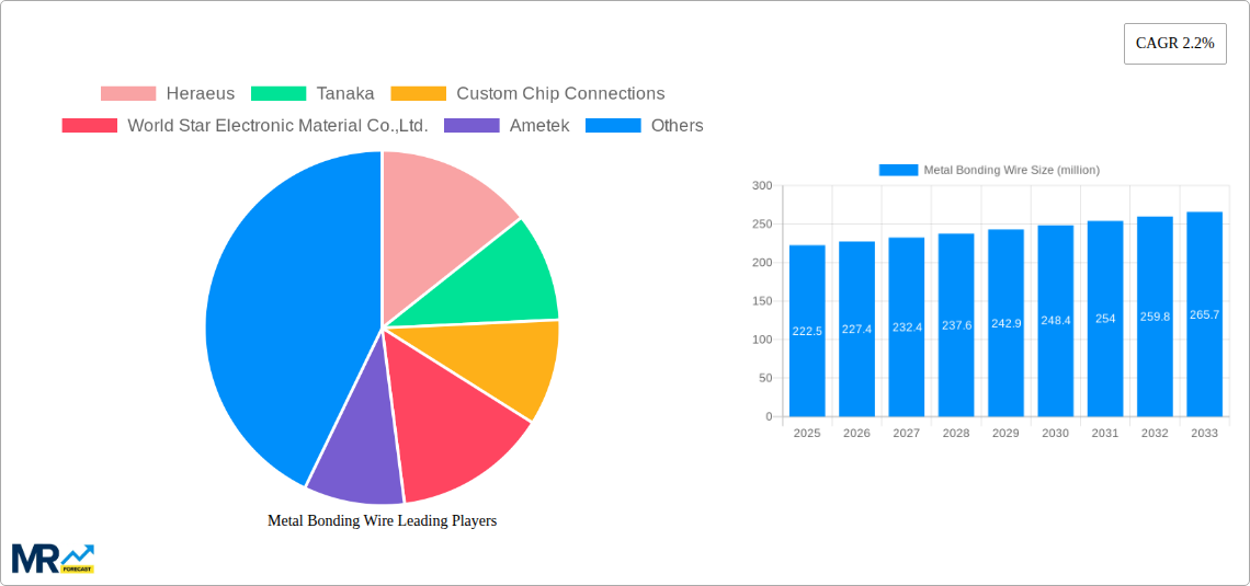 Metal Bonding Wire Research Report - Market Size, Growth & Forecast
