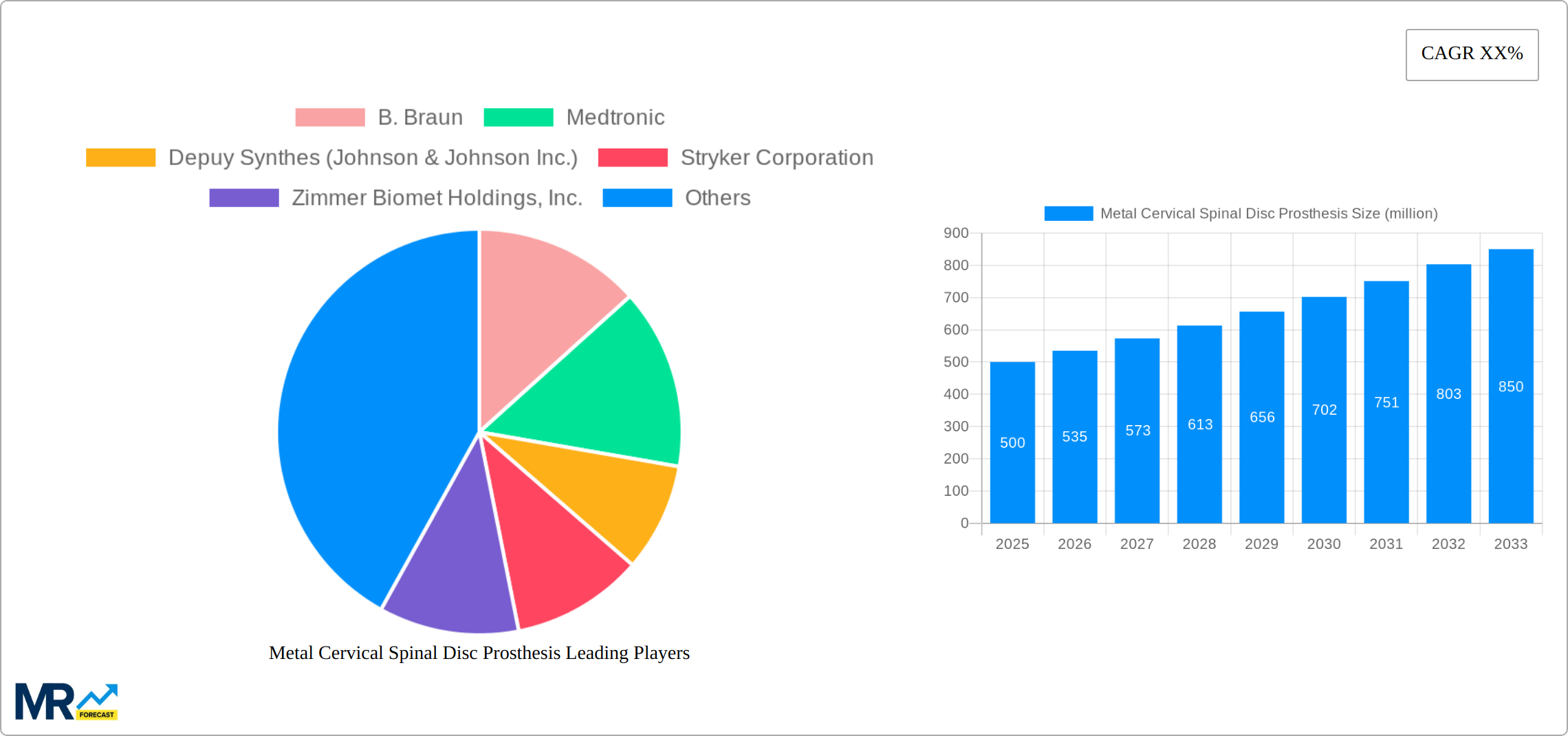 Metal Cervical Spinal Disc Prosthesis Research Report - Market Size, Growth & Forecast