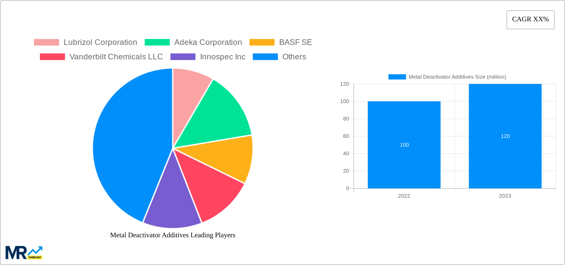 Metal Deactivator Additives Research Report - Market Size, Growth & Forecast