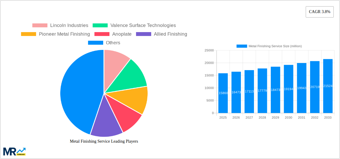 Metal Finishing Service Research Report - Market Size, Growth & Forecast