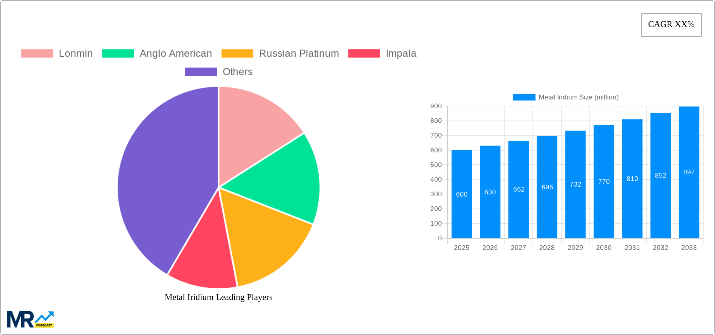 Metal Iridium Research Report - Market Size, Growth & Forecast