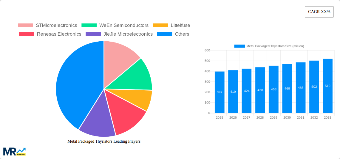 Metal Packaged Thyristors Research Report - Market Size, Growth & Forecast