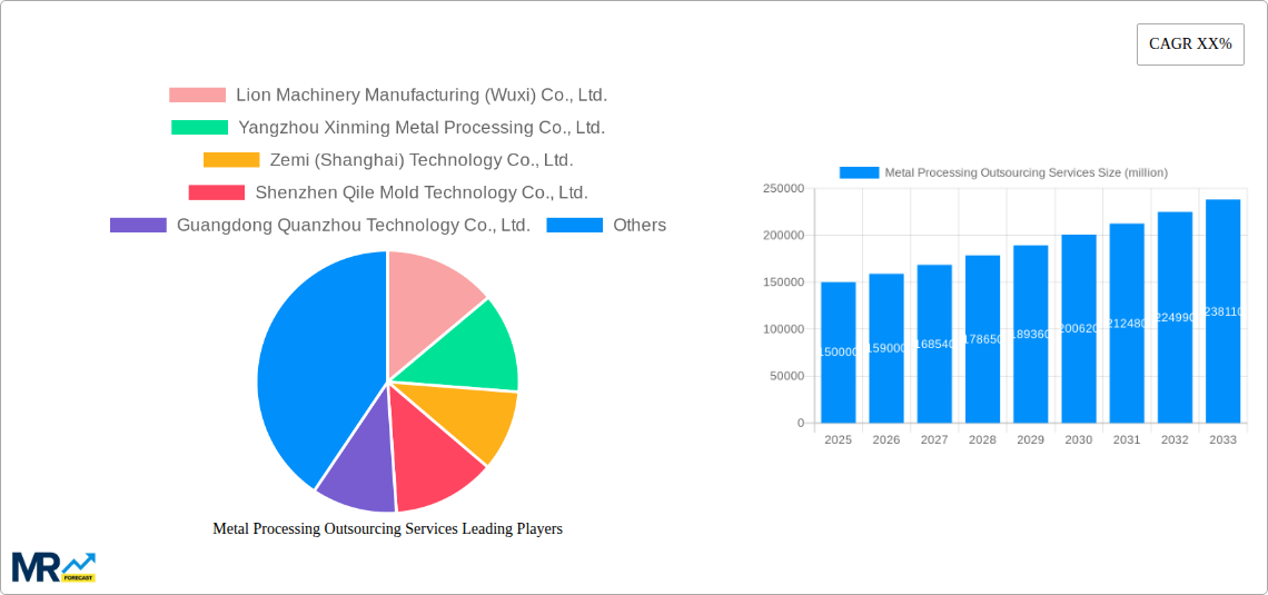 Metal Processing Outsourcing Services Research Report - Market Size, Growth & Forecast