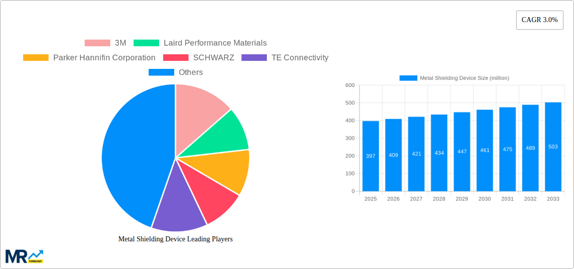 Metal Shielding Device Research Report - Market Size, Growth & Forecast