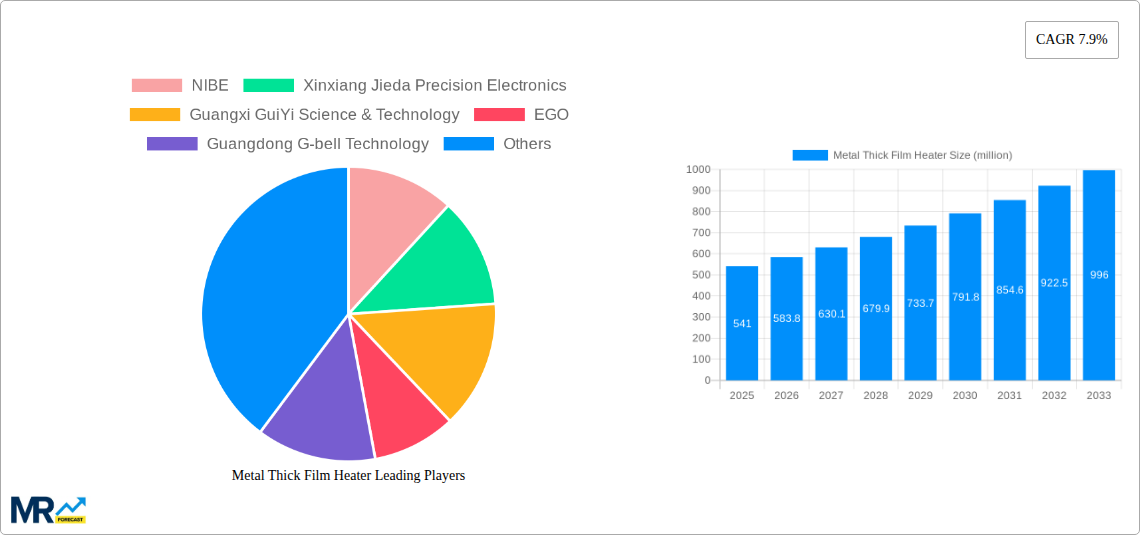 Metal Thick Film Heater Research Report - Market Size, Growth & Forecast