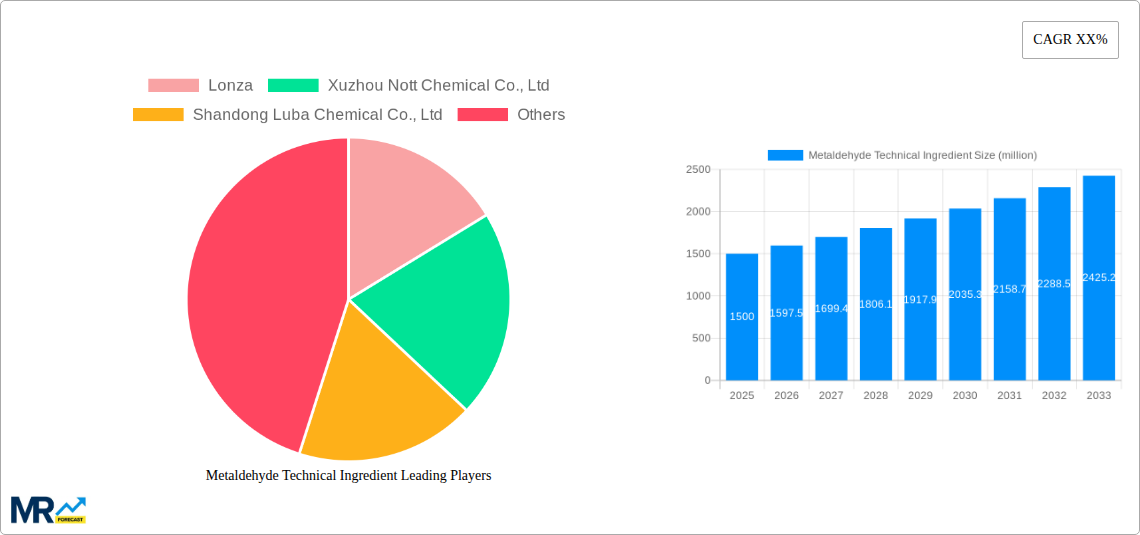 Metaldehyde Technical Ingredient Research Report - Market Size, Growth & Forecast