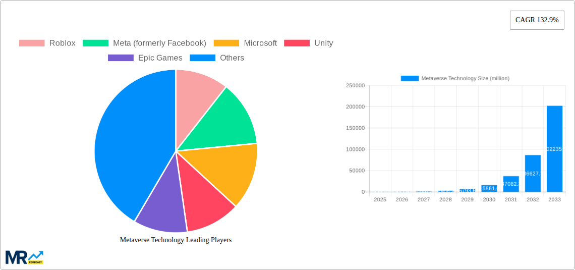 Metaverse Technology Research Report - Market Size, Growth & Forecast