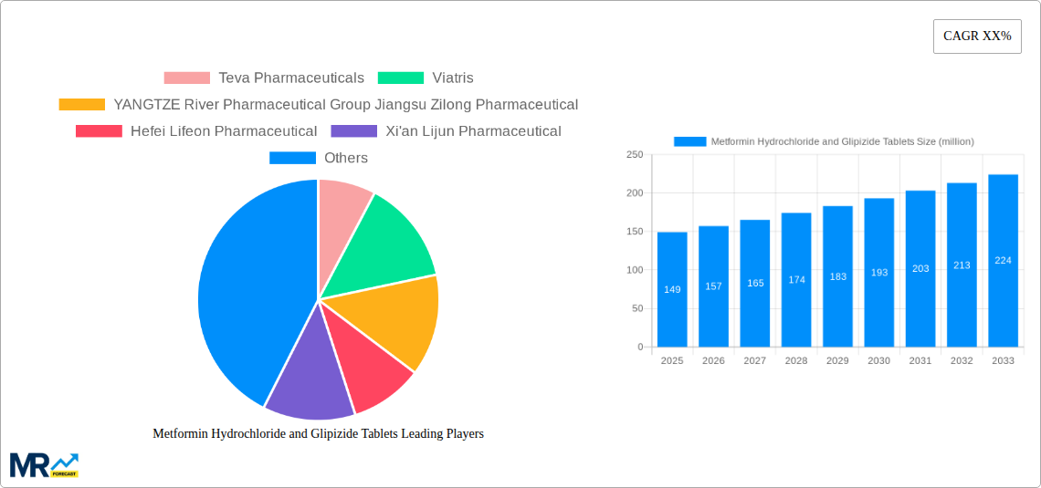 Metformin Hydrochloride and Glipizide Tablets Research Report - Market Size, Growth & Forecast