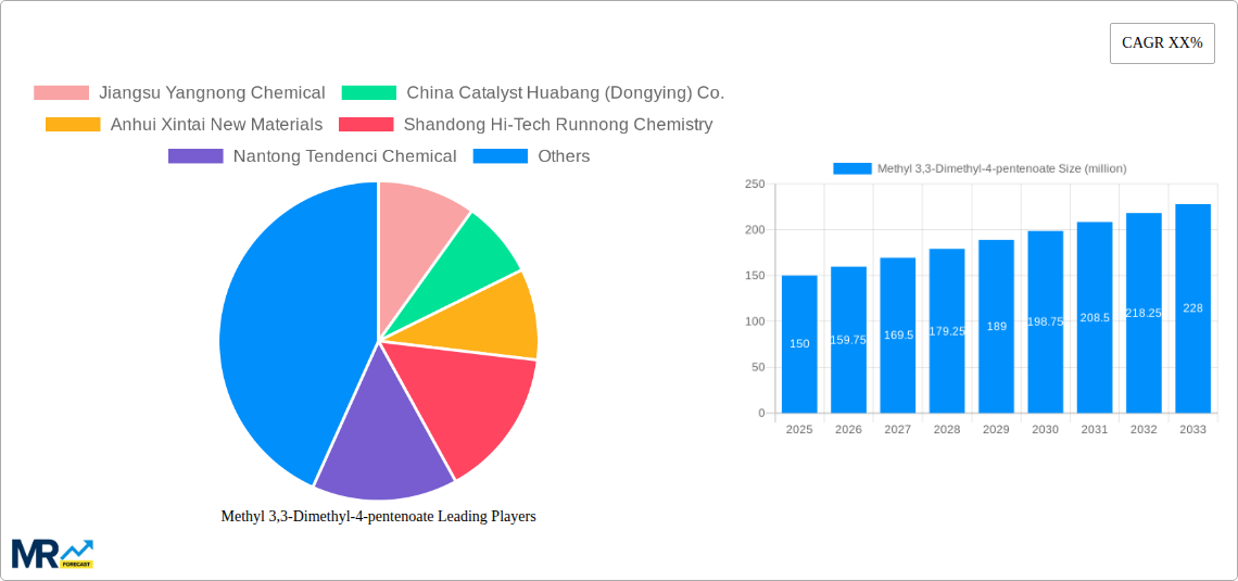 Methyl 3,3-Dimethyl-4-pentenoate Research Report - Market Size, Growth & Forecast