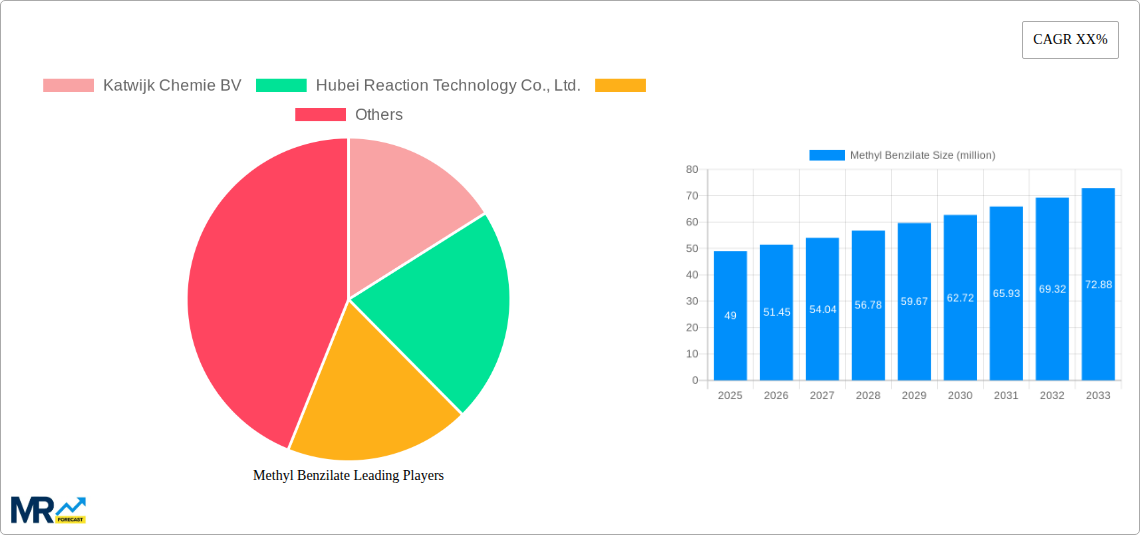 Methyl Benzilate Research Report - Market Size, Growth & Forecast