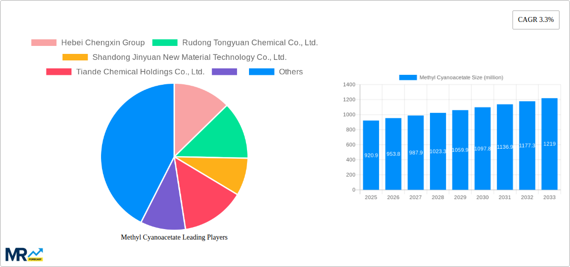 Methyl Cyanoacetate Research Report - Market Size, Growth & Forecast