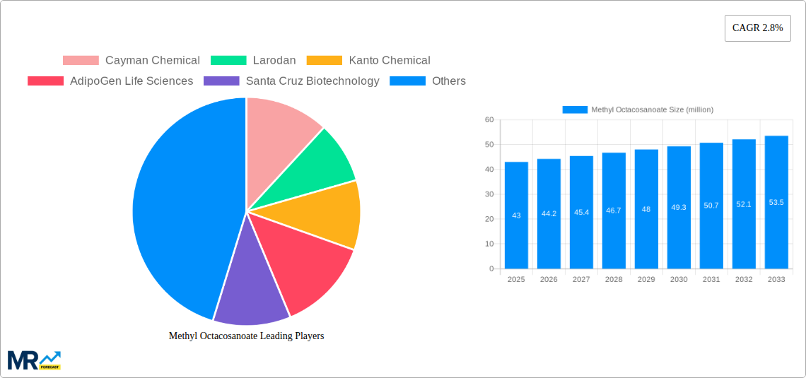 Methyl Octacosanoate Research Report - Market Size, Growth & Forecast