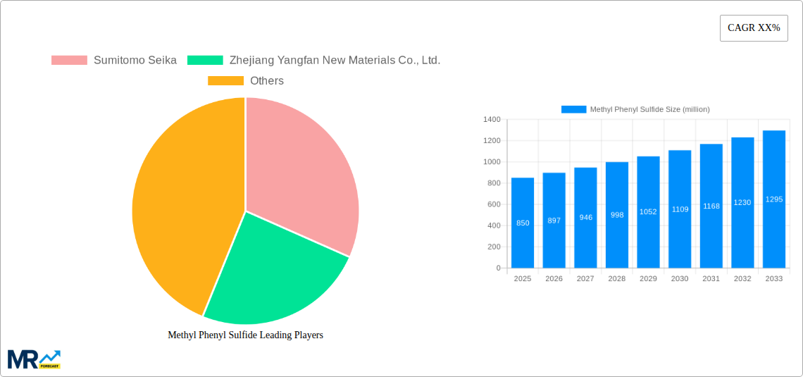 Methyl Phenyl Sulfide Research Report - Market Size, Growth & Forecast