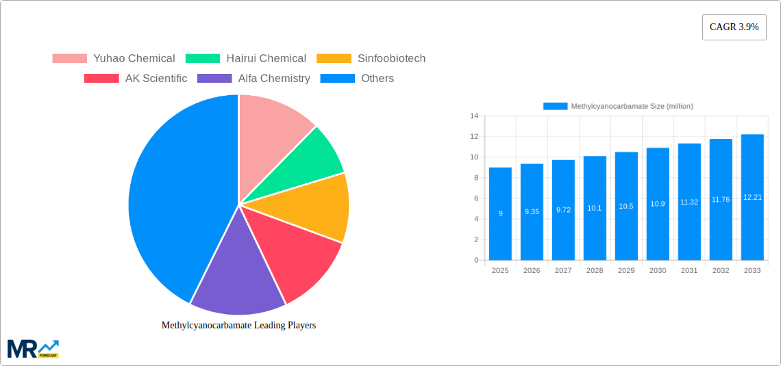 Methylcyanocarbamate Research Report - Market Size, Growth & Forecast