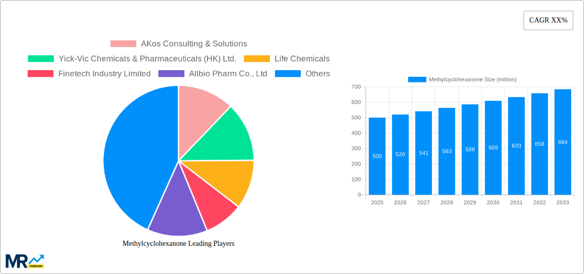 Methylcyclohexanone Research Report - Market Size, Growth & Forecast