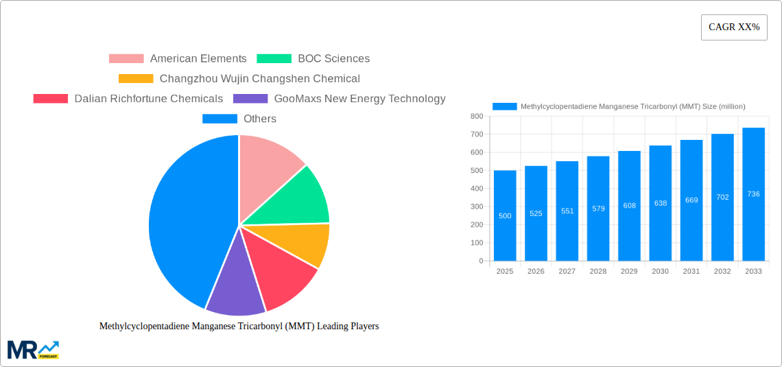 Methylcyclopentadiene Manganese Tricarbonyl (MMT) Research Report - Market Size, Growth & Forecast