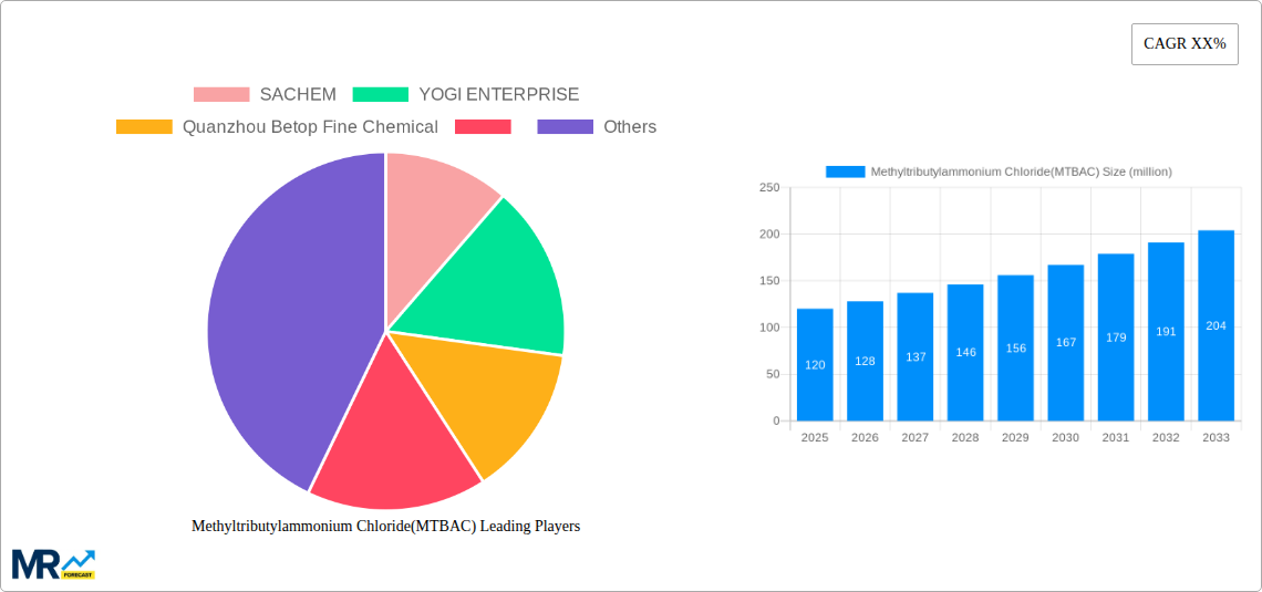 Methyltributylammonium Chloride(MTBAC) Research Report - Market Size, Growth & Forecast